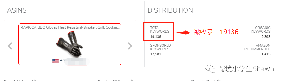 如何创建优质的亚马逊A+内容