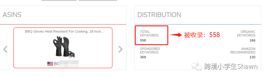 如何创建优质的亚马逊A+内容