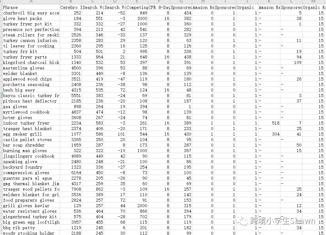 如何创建优质的亚马逊A+内容