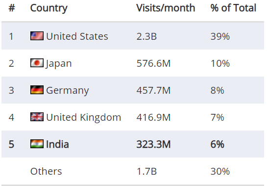 印度电商市场报告（平台篇）