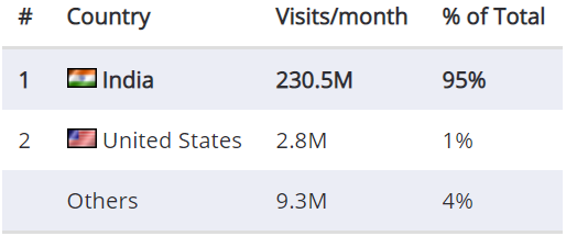 印度电商市场报告（平台篇）