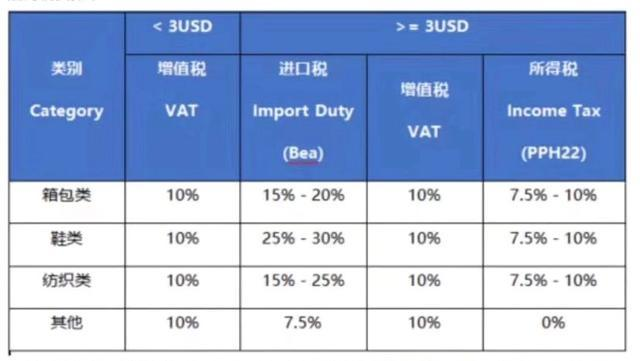 我怎么看印尼电商平台开始限制跨境卖家？| 林超快评3