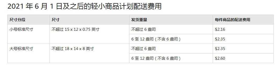 亚马逊FBA涨价通知！物流成本普涨20%