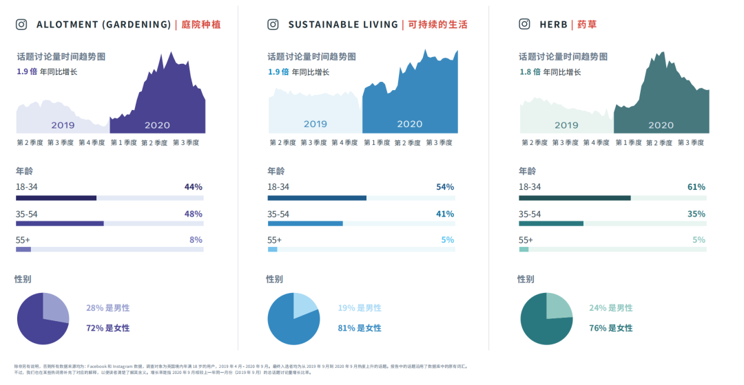 2021卖什么赚钱？看这里！