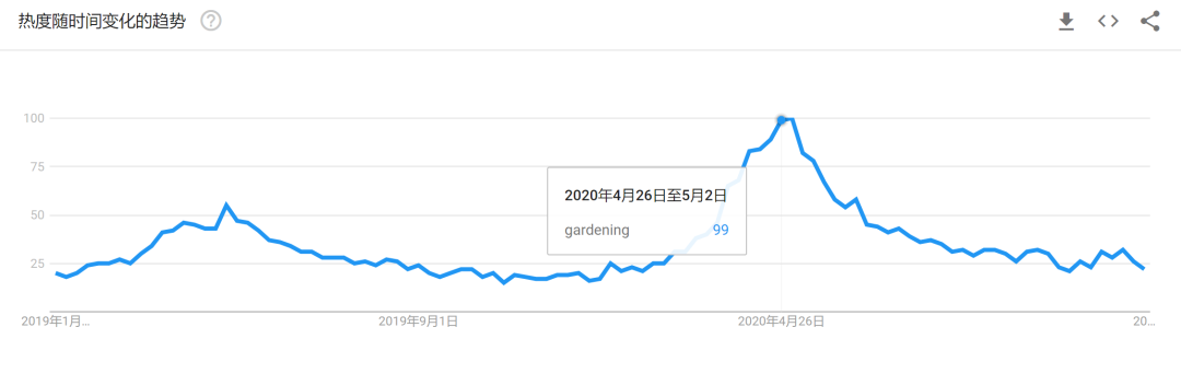 2021卖什么赚钱？看这里！