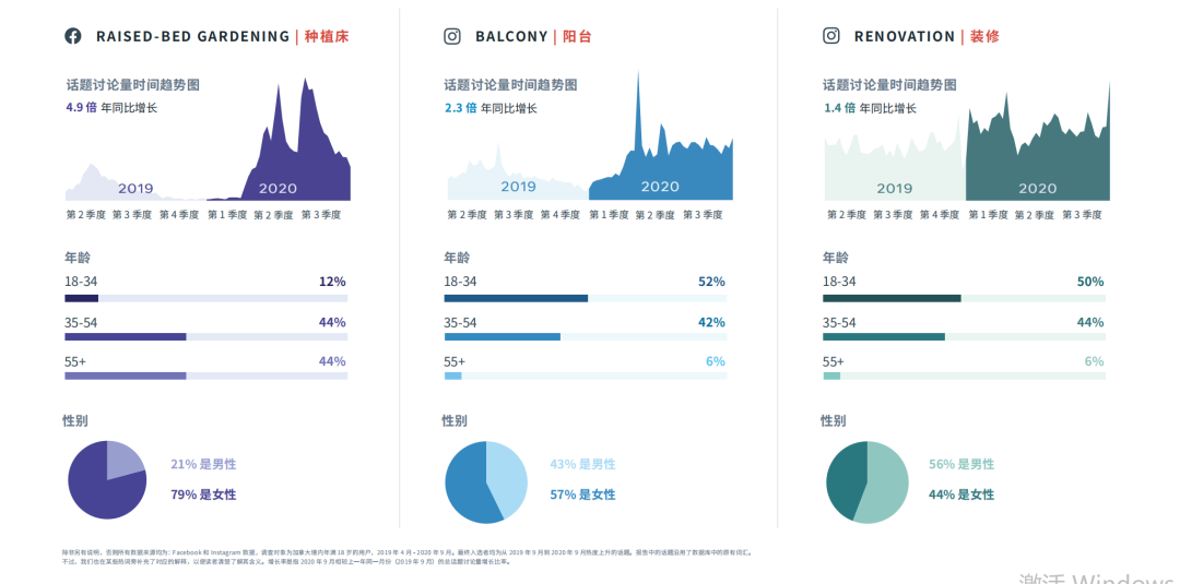 2021卖什么赚钱？看这里！