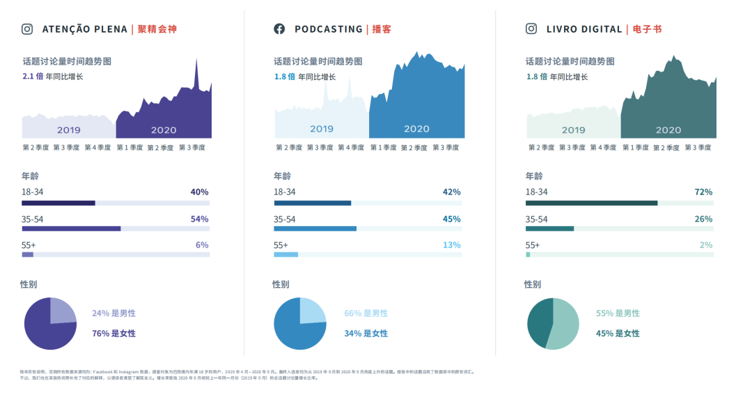 2021卖什么赚钱？看这里！