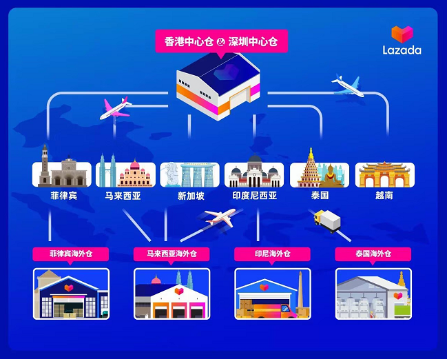 Lazada跨境入官方海外倉之后，本土店鋪會越來越難做嗎？