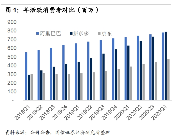 如果拼多多做出口电商，赢面有多大？
