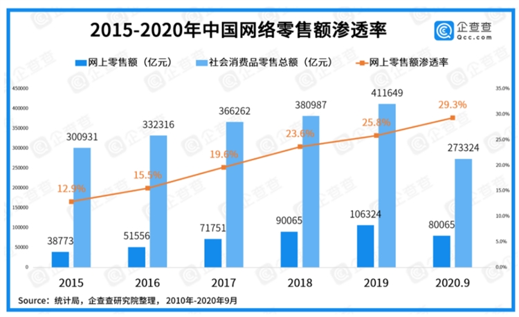 如果拼多多做出口电商，赢面有多大？