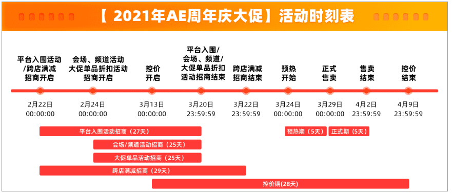 2021年速卖通328大促时间安排