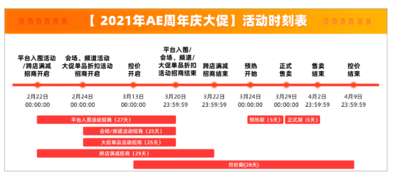 2021速卖通328大促招商规则