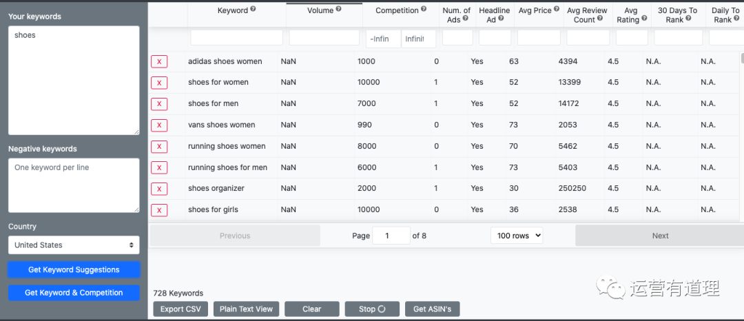 11个亚马逊小众运营工具精选，近3个月文章汇总