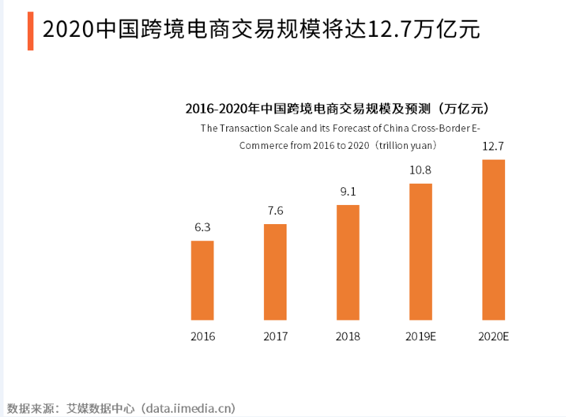 估值达到26亿美金,0费率还送补贴,这家支付新“独角兽”为何如此豪横?