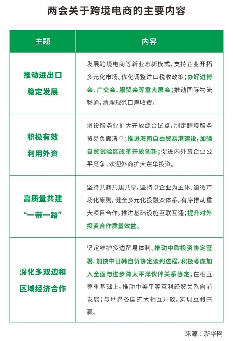 跨境电商连续三年被两会“宠幸”，其中暗藏了哪些弦外之音？