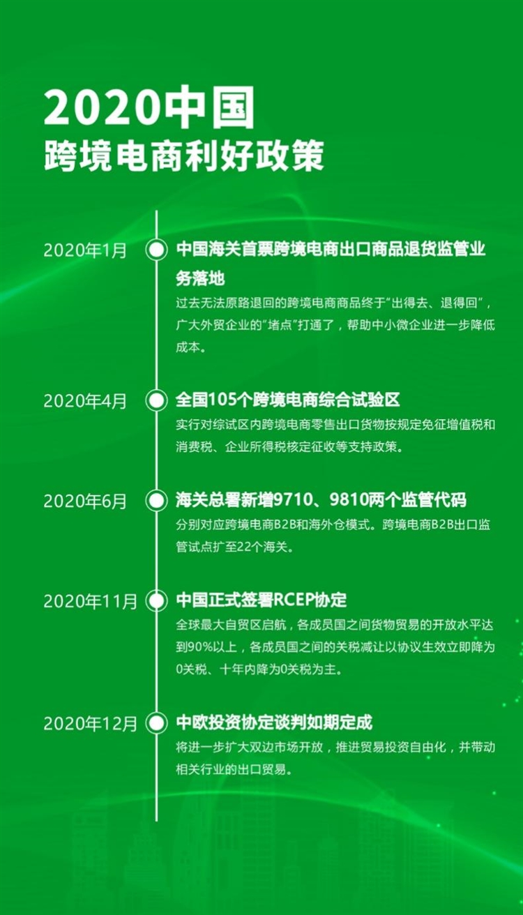 跨境电商连续三年被两会“宠幸”，其中暗藏了哪些弦外之音？