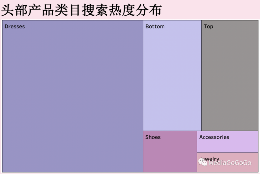 这些关键词搜索量暴增！抓住Pinterest的春季潮流脉搏