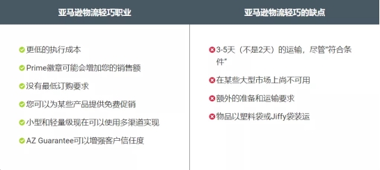 2021亚马逊FBA轻小商品计划【指南】（上）