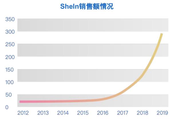 盈利可观、资本青睐，现在进场电商独立站赛道还有机会？