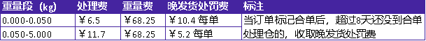 【TOP政策】賣家2021福利項目3：合單內(nèi)測項目卡點啟動報名，紓緩運費上漲壓力！
