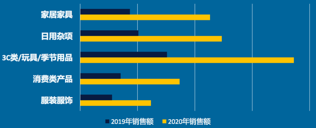重磅独家！沃尔玛美国站开放中国卖家入驻