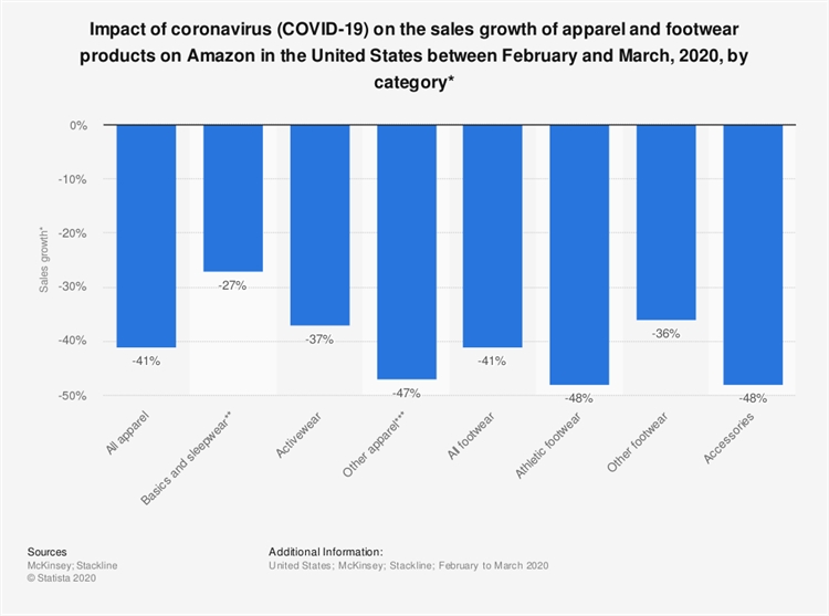 亚马逊选品技巧分享及常用工具推荐