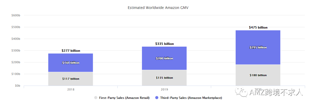 火爆！今年大量新卖家入驻亚马逊！