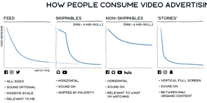 如何制作出优秀的视频广告？7大要点分享