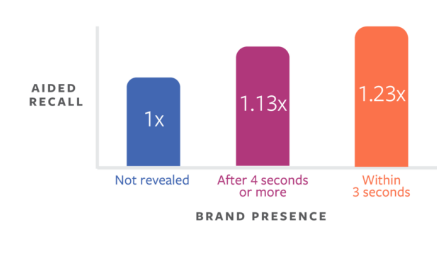 如何制作出优秀的视频广告？7大要点分享