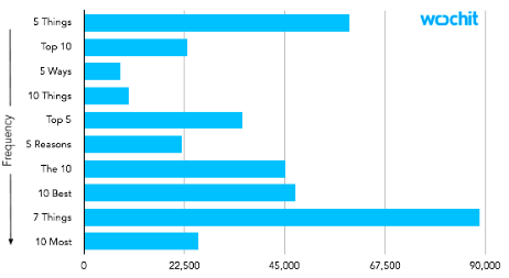 如何制作出优秀的视频广告？7大要点分享