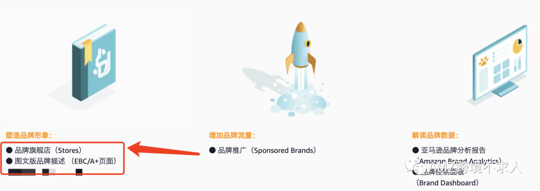 亚马逊品牌备案后的福利，你真的知道多少？