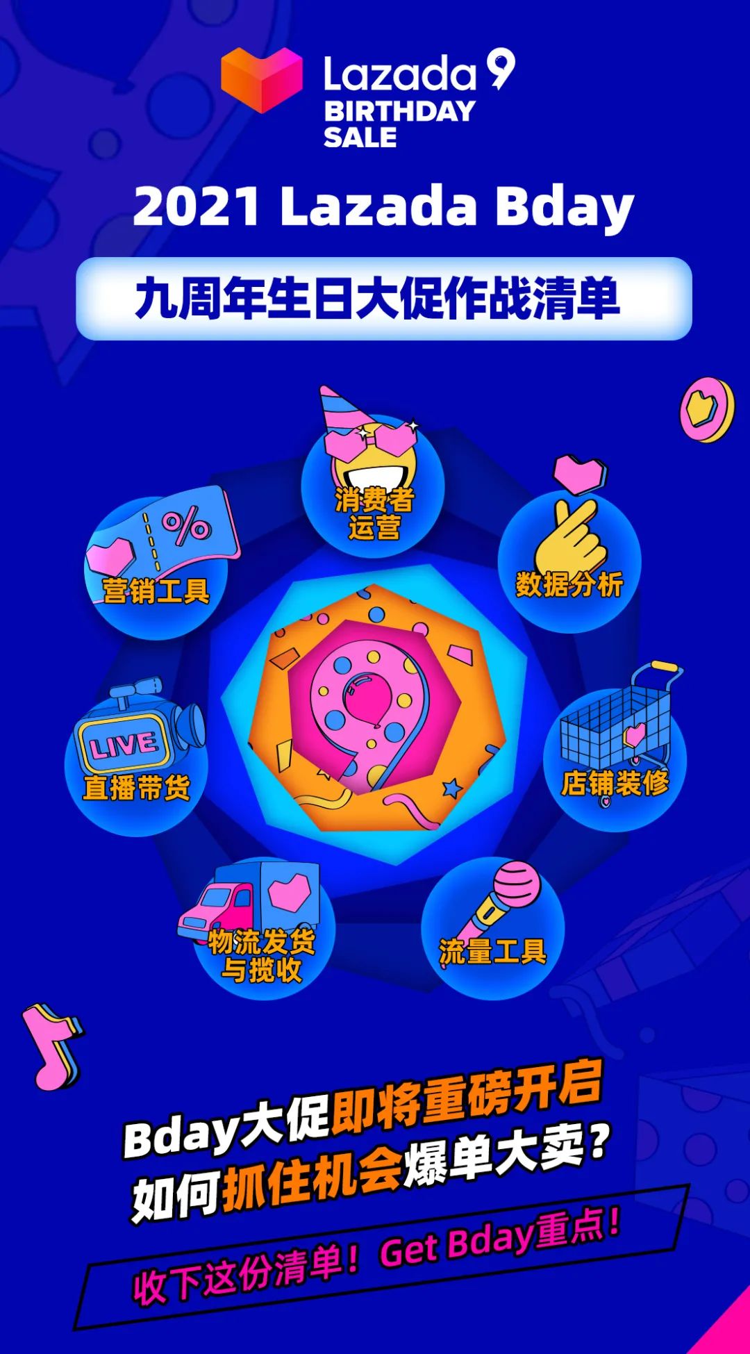 Bday大促的7大关键战场与黄金时刻