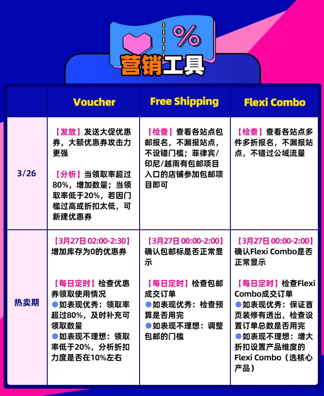 Bday大促的7大关键战场与黄金时刻