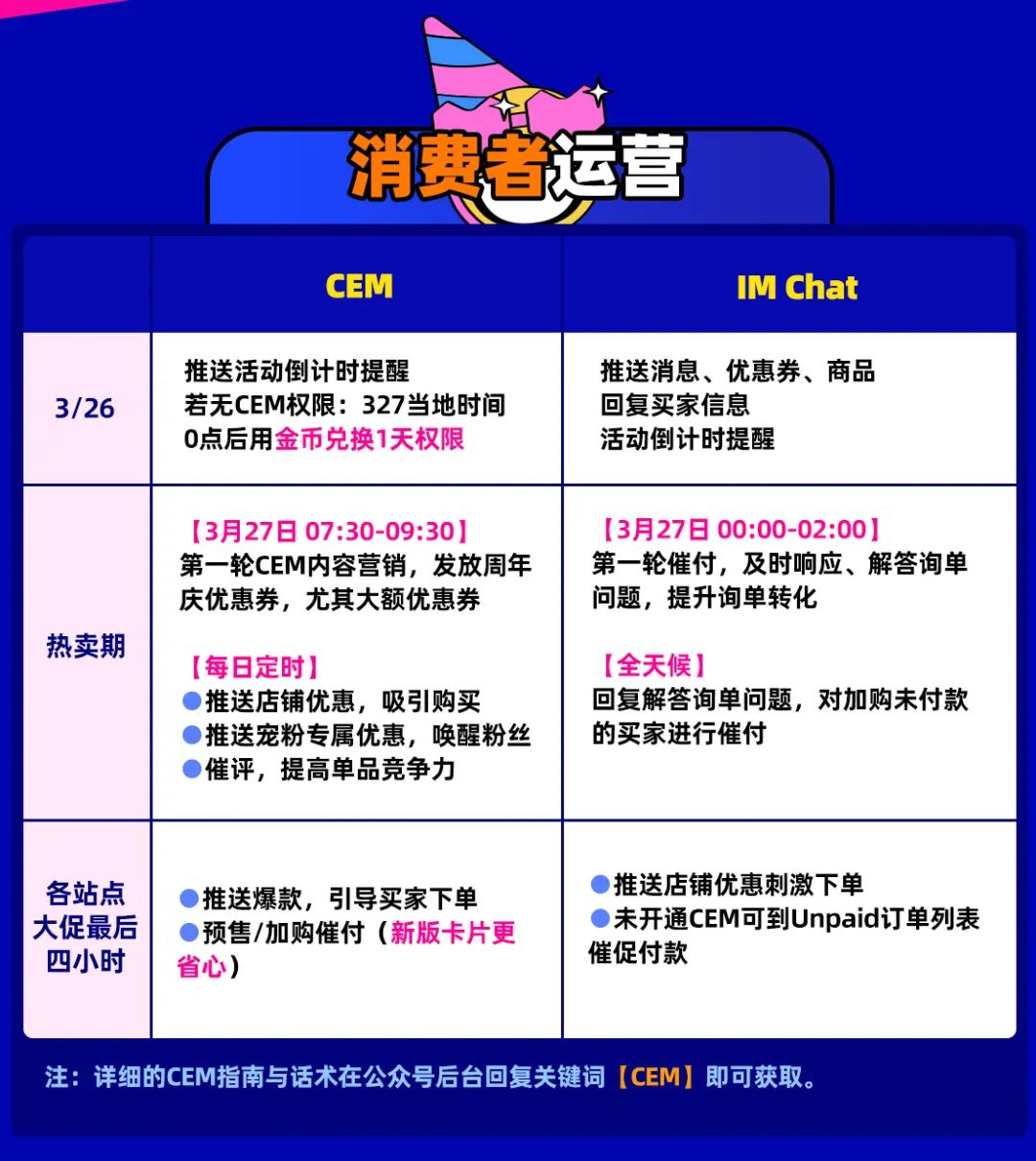 Bday大促的7大关键战场与黄金时刻