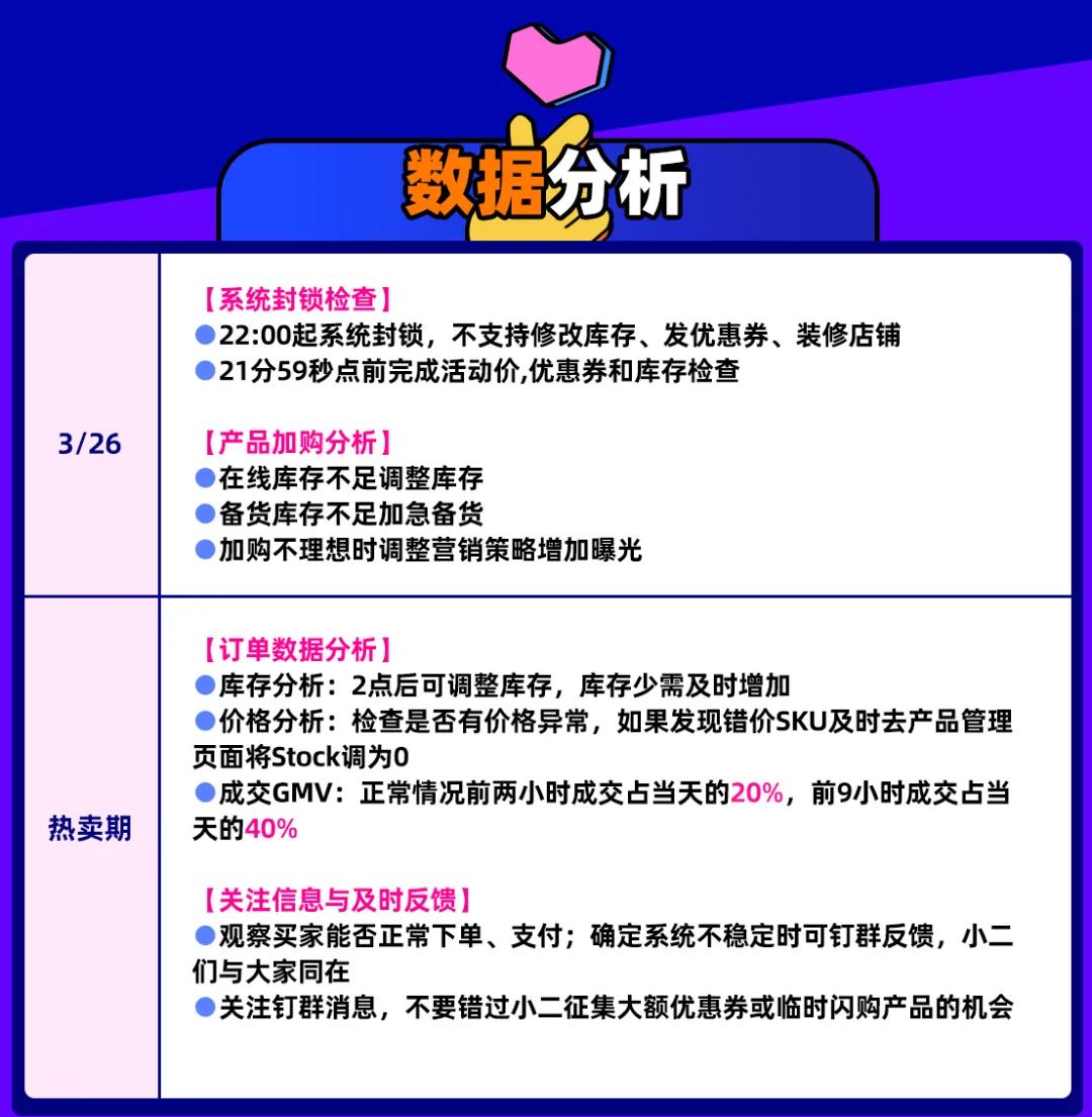 Bday大促的7大关键战场与黄金时刻