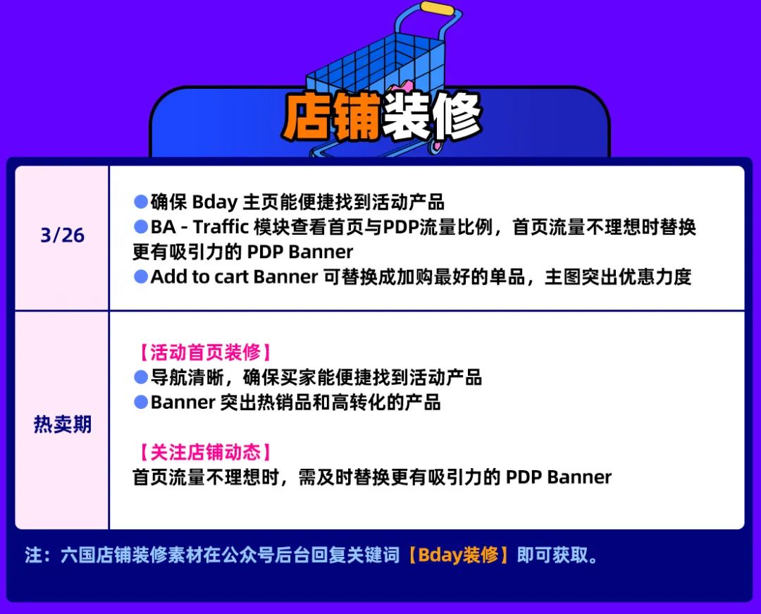Bday大促的7大关键战场与黄金时刻