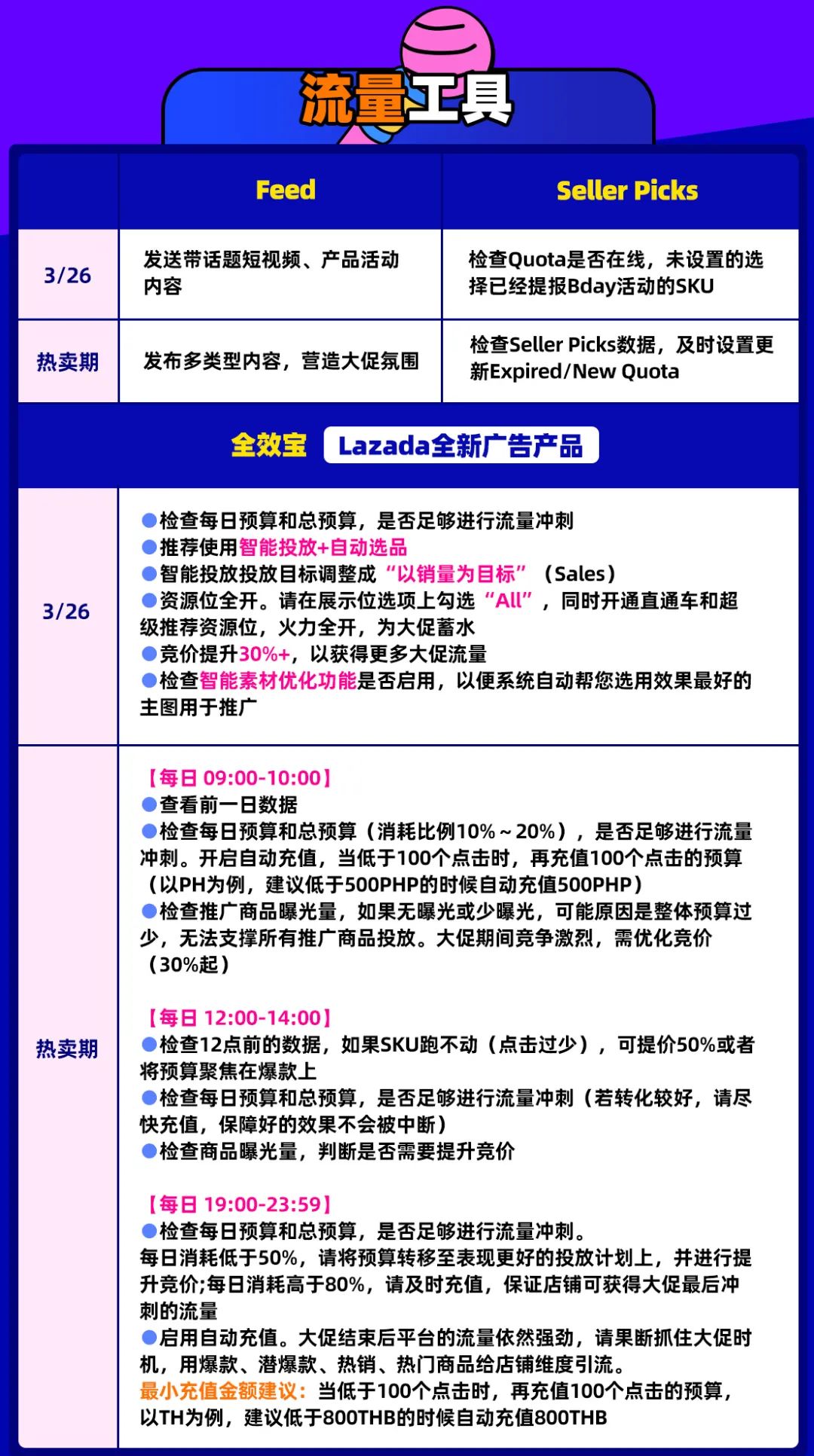 Bday大促的7大关键战场与黄金时刻