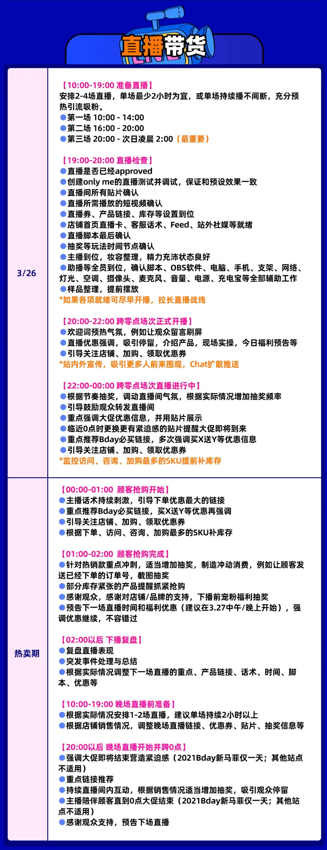 Bday大促的7大关键战场与黄金时刻