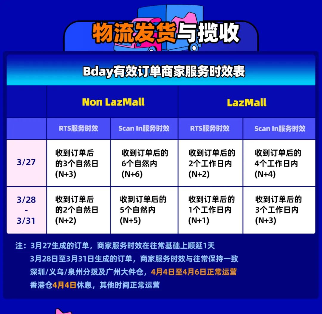 Bday大促的7大关键战场与黄金时刻
