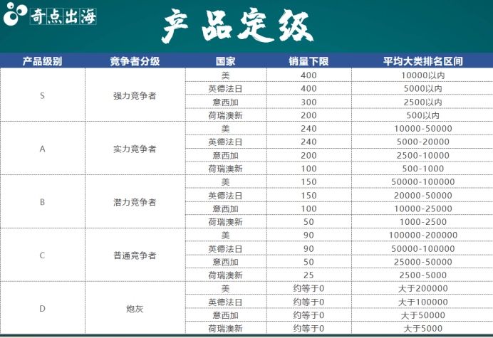 新产品上架前运营最重要的一项工作，你做了吗？