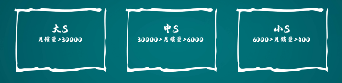 新产品上架前运营最重要的一项工作，你做了吗？