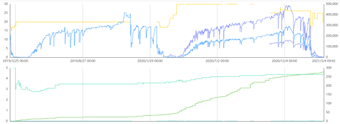 新产品上架前运营最重要的一项工作，你做了吗？
