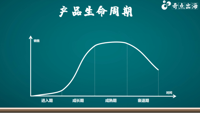 新产品上架前运营最重要的一项工作，你做了吗？