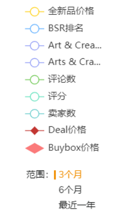 新产品上架前运营最重要的一项工作，你做了吗？
