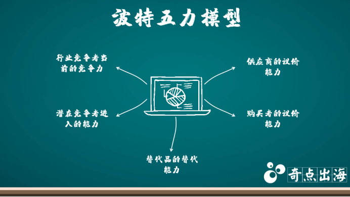 新产品上架前运营最重要的一项工作，你做了吗？