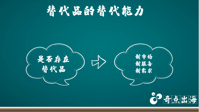 市場成為我們的主要競爭對手的能力,同時也可用來評估我們的產品的