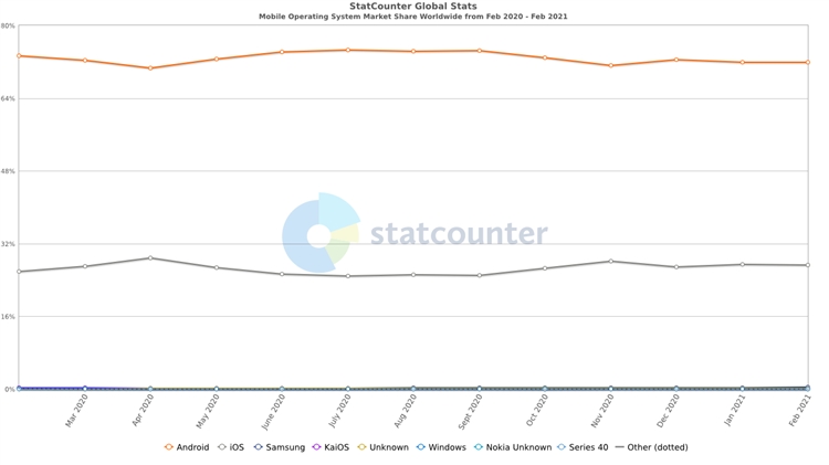 App出海投放，苹果搜索广告到底香不香？