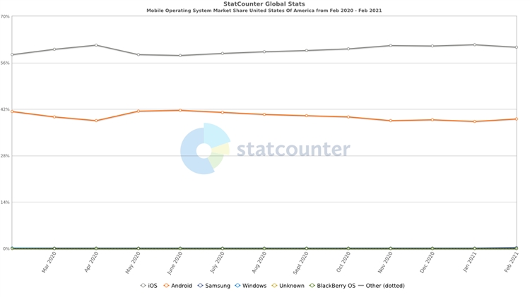 App出海投放，苹果搜索广告到底香不香？