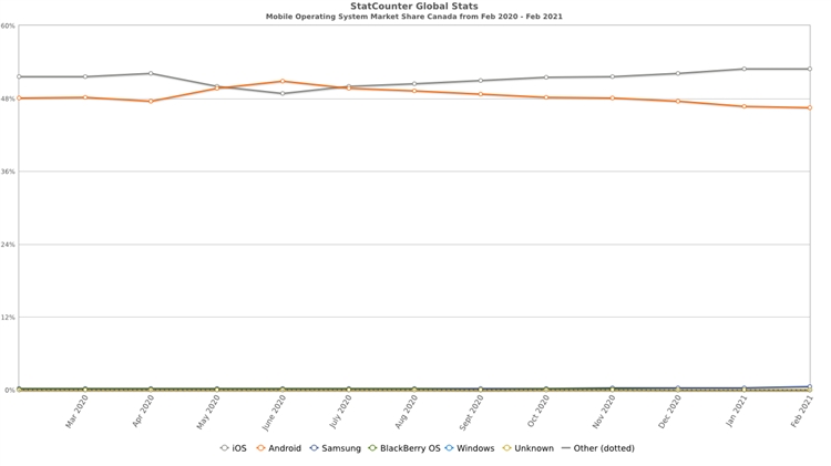 App出海投放，苹果搜索广告到底香不香？