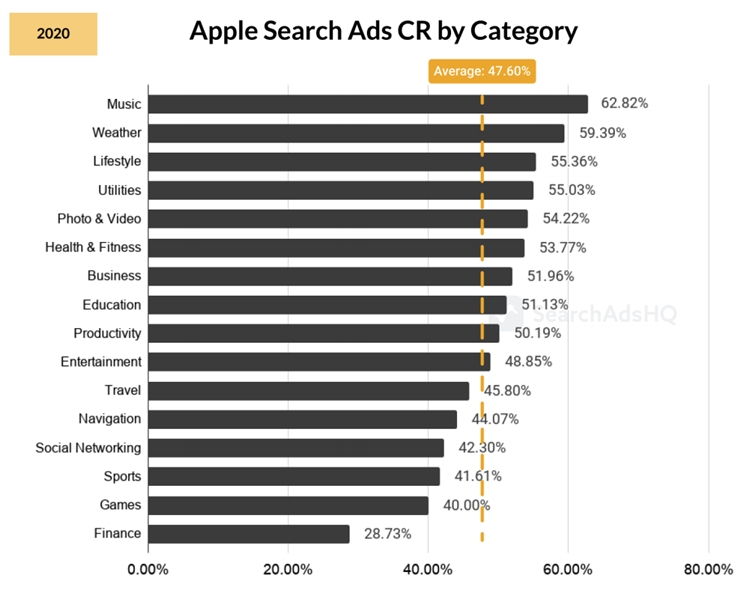 App出海投放，苹果搜索广告到底香不香？